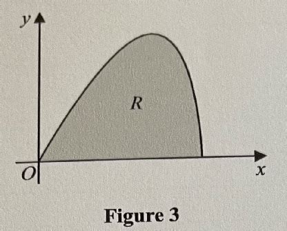 The Curve Shown In Figure Has Parametric Equations X S I N T Y