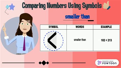 Comparing Numbers Using Symbols