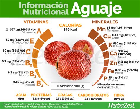 Aguaje Herbazest