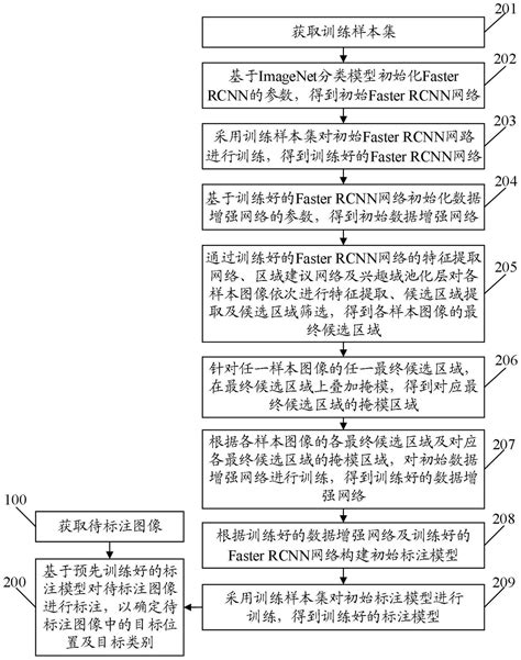 一种图像自动标注方法、系统及电子设备