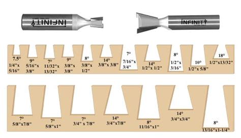 Dovetail Bits (½ inch shank) – Infinity Tools