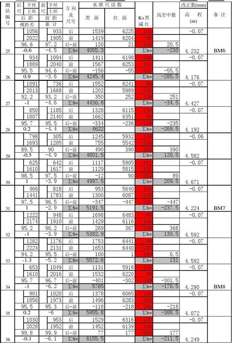 四等水准测量计算手簿 word文档在线阅读与下载 免费文档