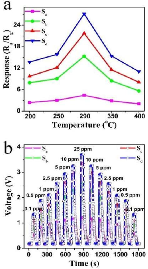 Figure From Mesoporous Tungsten Oxides With Crystalline Framework For