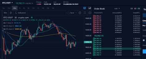 Limit Order Book Trading Strategy Video Backtest And Example