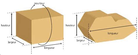 Dimensions Et Poids Dun Colis Ce Quil Faut Savoir