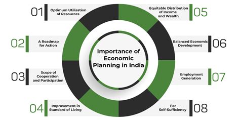 Evaluation Achievements And Failures Of Economic Planning Off