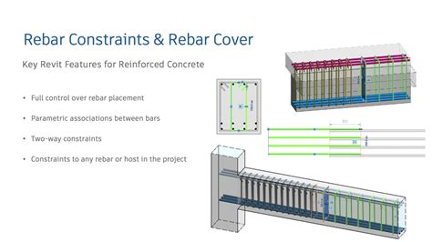 The 2d To Bim Story Ep 3 Revit Features For Reinforced Concrete Youtube