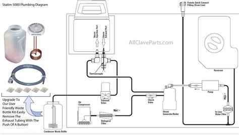 Statim 5000 Plumbing Diagram Statim 5000 Autoclave Plumbing Diagram