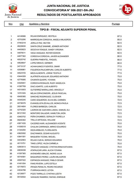 Jnj Resultados Del Examen Del Concurso Para Cubrir Plazas De Fiscales