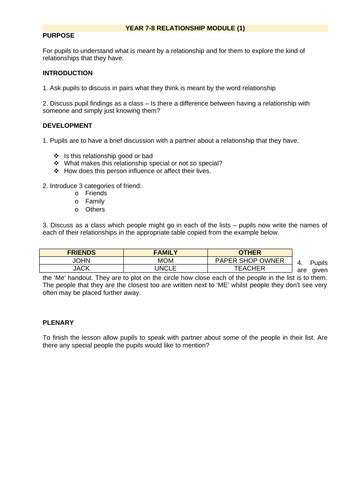 Rse Relationships And Sex Education Worksheets For Ks3 And Ks4 Teaching Resources