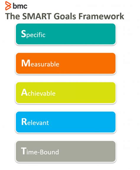 Introduction To Smart Goals Examples And Tips Bmc Software Blogs