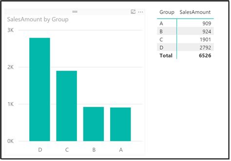 Microsoft Entra B2b를 사용하여 외부 게스트 사용자에게 Power Bi 콘텐츠 배포 Power Bi Microsoft Learn