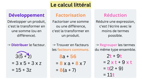 Calcul littéral développement factorisation réduction Apprendre