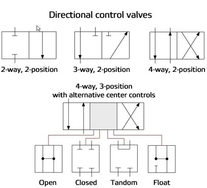 Servo Valve Control Circuit Diagram » Wiring Diagram