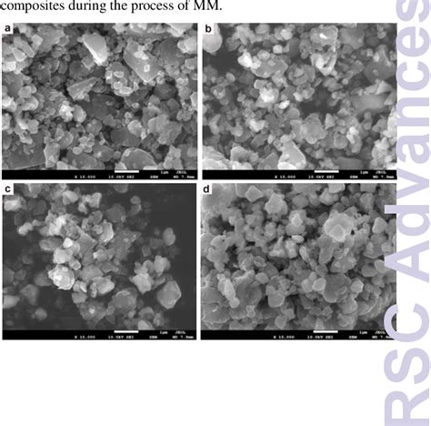 Figure 1 From Remarkable Hydrogen Storage Properties At Low Temperature Of Mg Ni Composites