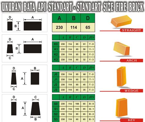 Ukuran Bata Api Standart Api