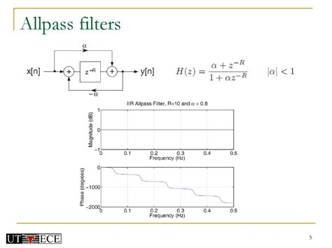 Ee 445s Real Time Digital Signal Processing Lab Spring Ppt Download