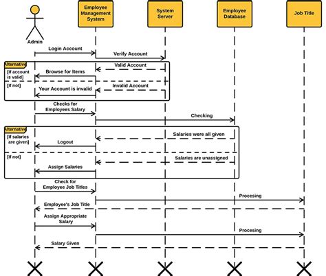 Deployment Diagram For Leave Management System 25 Deploymen