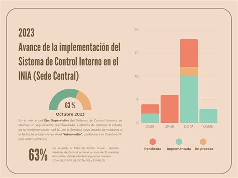 Avance De La Implementación Del Sistema De Control Interno En El Inia Oct 23 Campañas