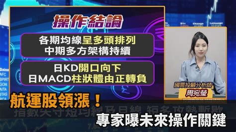 台股看民視／航運股領漲！「選前觀望、美股走弱」專家曝未來操作關鍵－民視新聞 Youtube