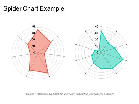 Spider Chart Example | PowerPoint Slide Presentation Sample | Slide PPT ...