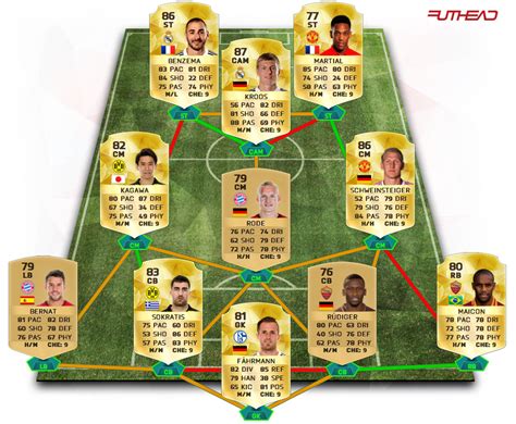 The Best Fifa Teams