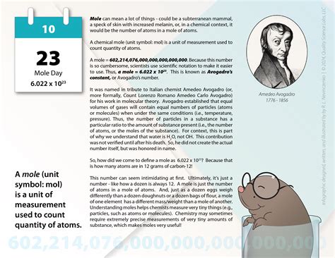 Mole Day – Quality Science Labs