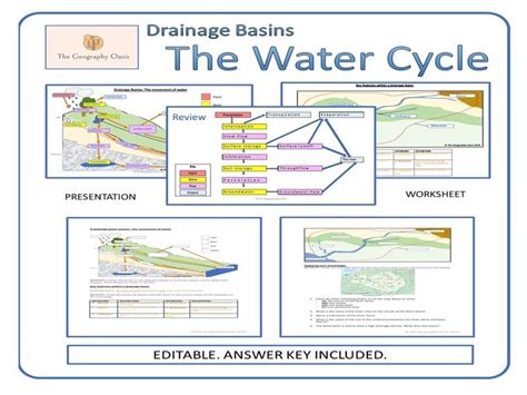 River Drainage Basins Teaching Resources