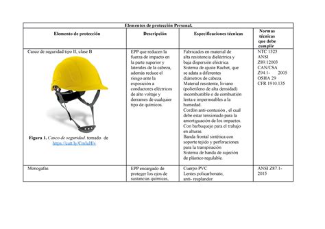 Elementos de proteccion personal Wilmar Peña Elementos de protección