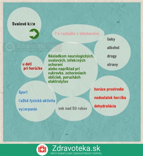 Infografika Aké sú príčiny svalových kŕčov Zdravoteka sk