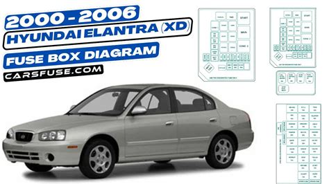 2000 2006 Hyundai Elantra XD Fuse Box Diagram