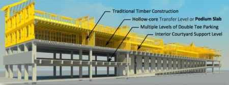 What is Podium Slab, Its Functions, Advantages and Disadvantages ...