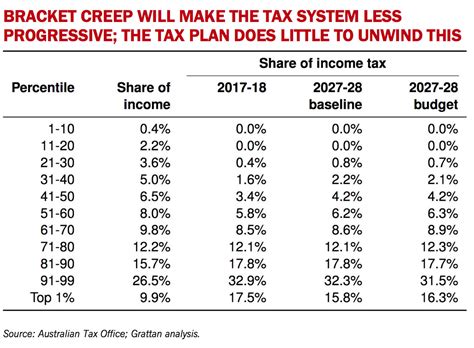 Four Myths About Income Tax • Inside Story