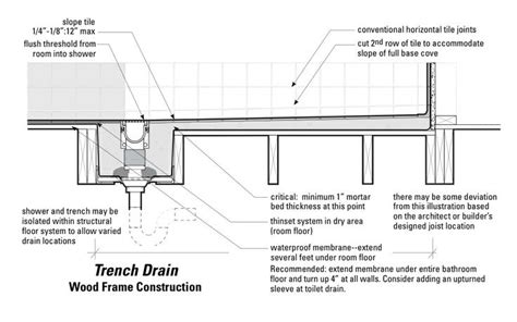 Plumbing — Basis Of Design