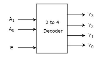 penjelasan tentang decoder edukasi elektronika electronics