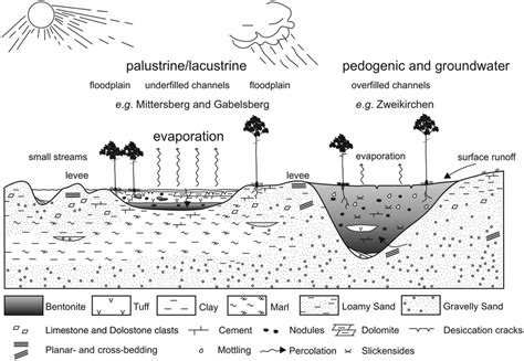 Dolomite And Calcite Formation In Bentonites In The Alteration And