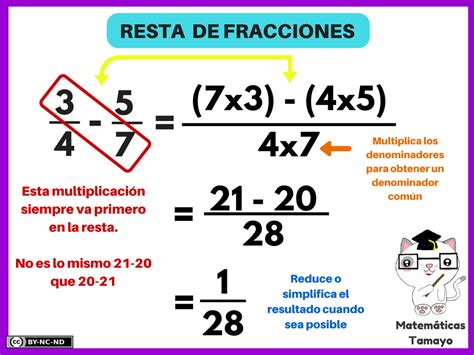 Sumas Restas Multiplicaciones De Fracciones Images And Photos Finder