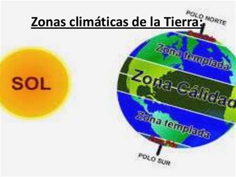 Zonas Climáticas De La Tierra Power Point