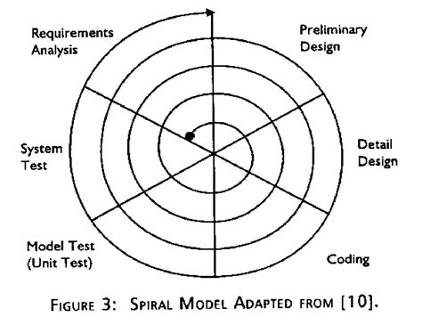 Software Process Models