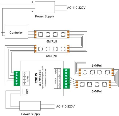 How To Wire Rgbw Led Strips Superlightingled Blog