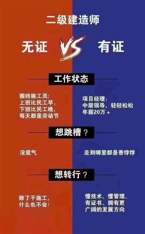 常州武进二级建造师培训 考二建有什么年龄限制吗？ 知乎