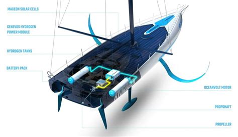 Moteurs Lectriques Axc Pour Le Futur Imoca De Phil Sharp E Nav Systems