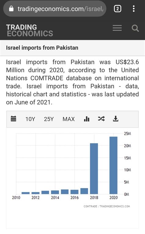 Produce of Pakistan, Packed in Israel Becomes Israeli Product ...