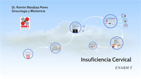 Insuficiencia Cervical By RAMON MENDOZA On Prezi