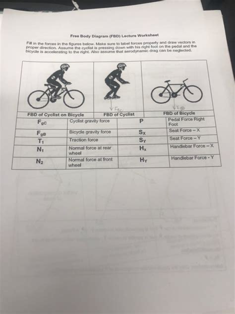 Solved Free Body Diagram Fbd Lecture Worksheet Fll In The Chegg