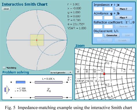 Smith Chart Reflection Coefficient Athomeenas