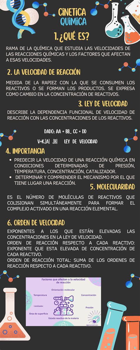 Infografia Cinetica Quimica Cinetica Quimica 1 ¿quÉ Es Rama De La