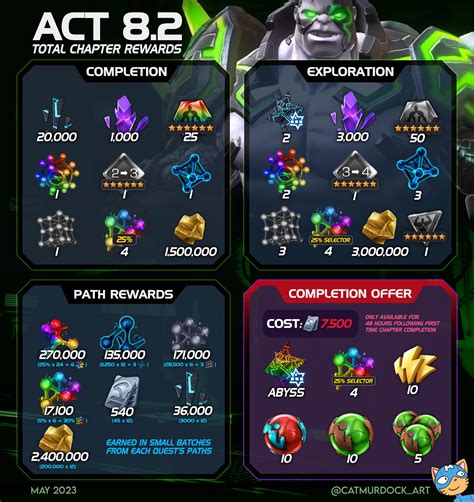 Act 82 Completion Exploration Path Rewards Optional Offer Rcontestofchampions