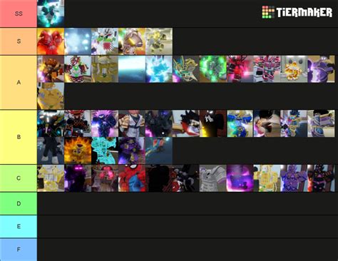 Official Your Bizarre Adventure Skins Tier List Fandom