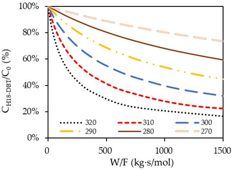 Materials Free Full Text Experimental Assessment Of Perhydro